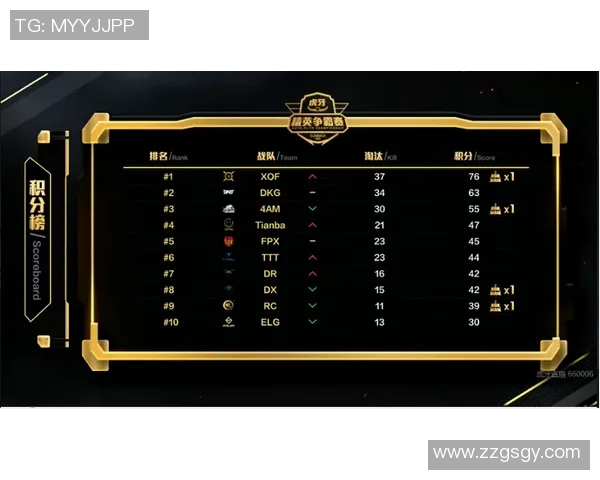 全国锦标赛积分榜更新上海排球队以76分稳居第一名 全国锦标赛积分榜更新上海排球队以76分稳居第一名