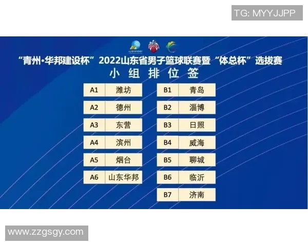 武汉篮球队在联合会杯积分榜上以65分稳居第一名,表现出色引人关注 武汉篮球队在联合会杯积分榜上以65分稳居第一名,表现出色引人关注