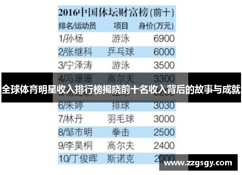 全球体育明星收入排行榜揭晓前十名收入背后的故事与成就